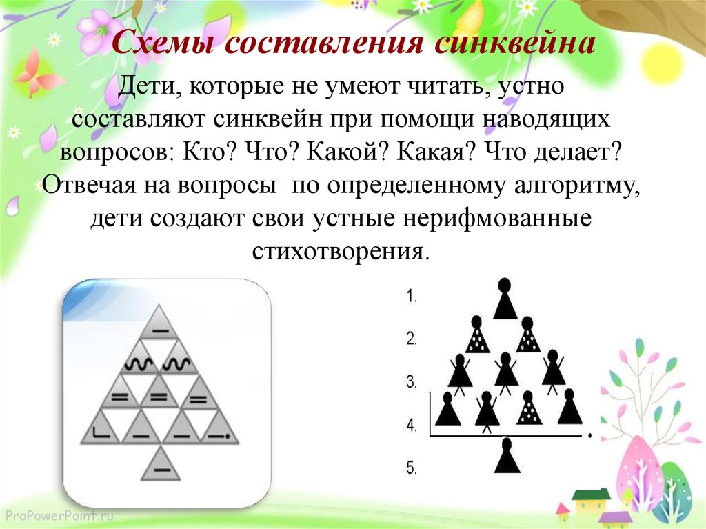 Схема синквейна для дошкольников картинки