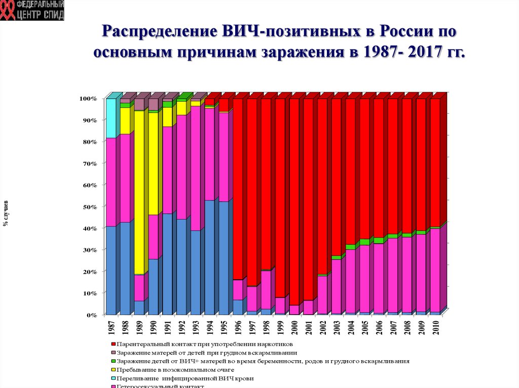 В каких случаях заражение мобильных устройств компьютерным вирусом наиболее вероятно сдо ржд ответы