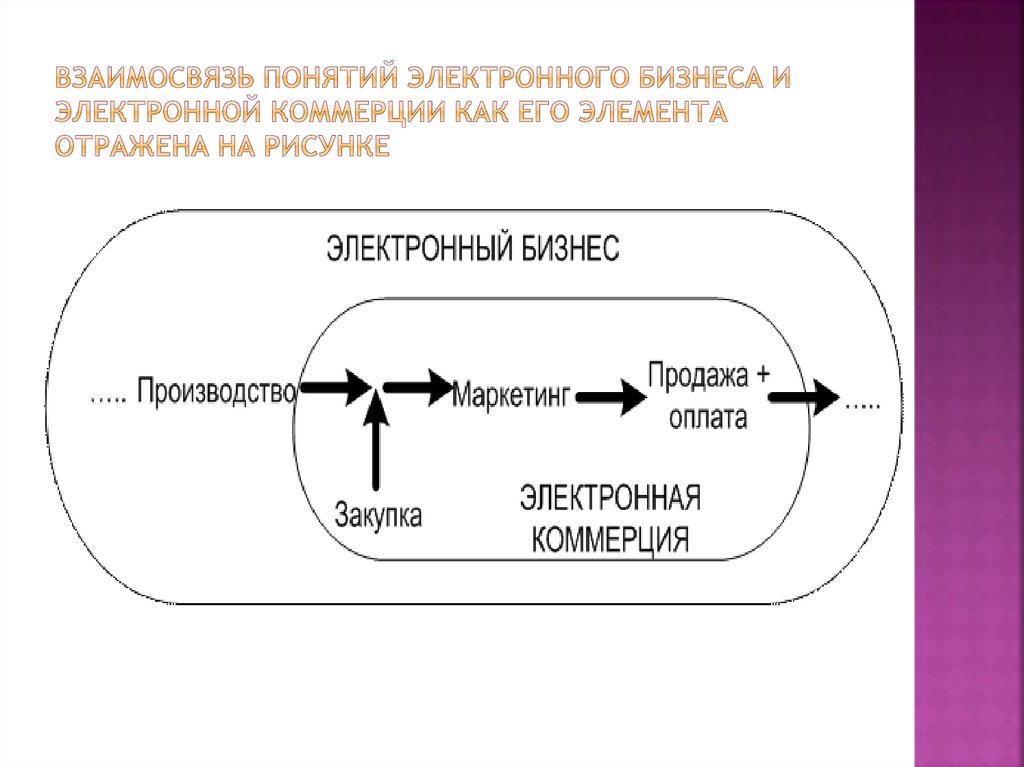 Взаимосвязь понятий