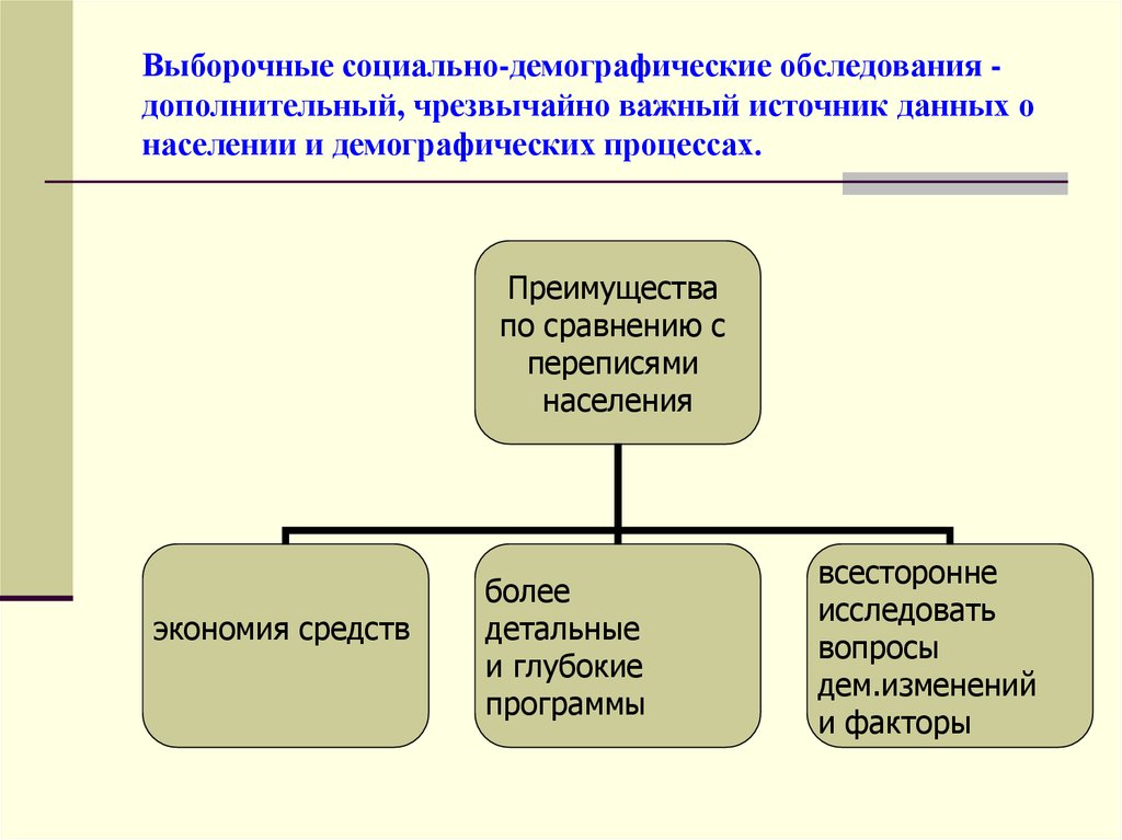 Источники демографических населении