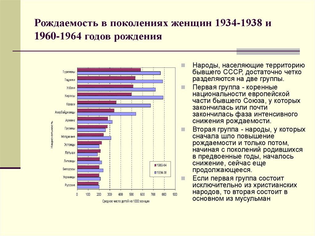 Рост рождаемости. Методы демографии. Демографическая методика. Основные методы демографии. Динамографическая методика.