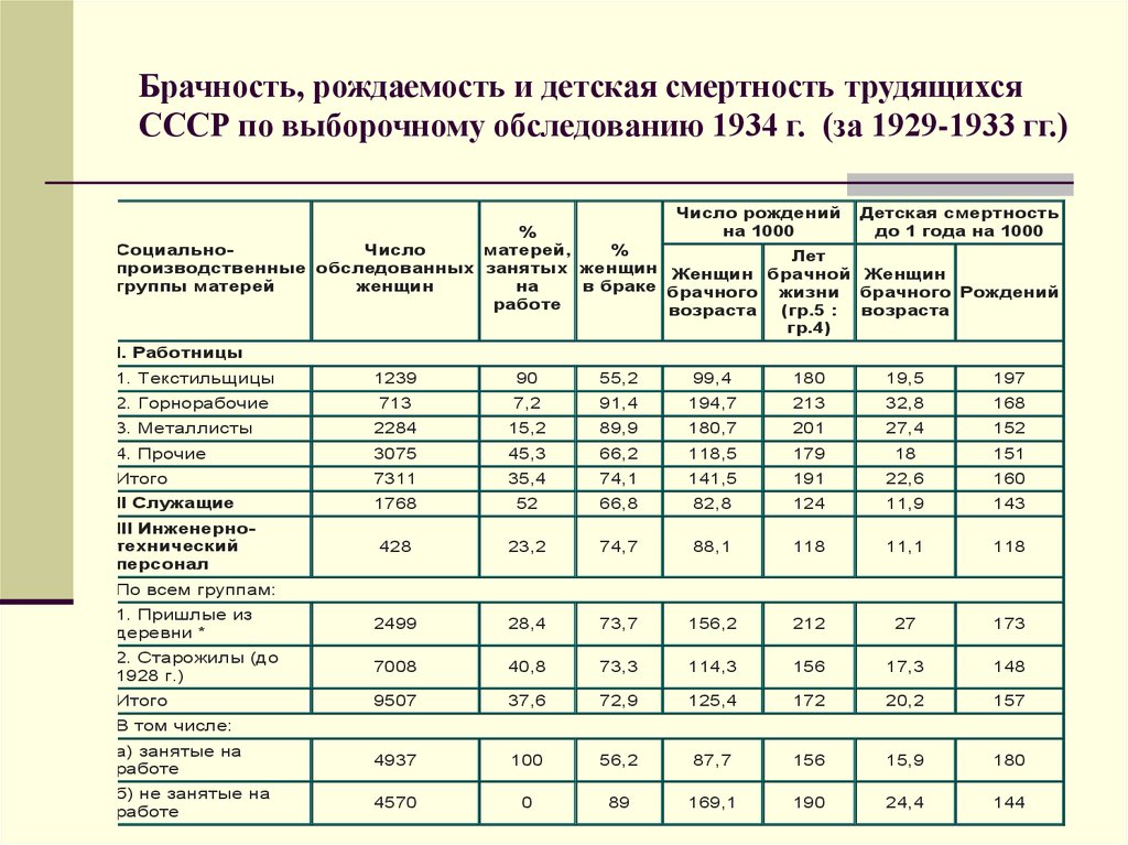 Анализ демографической среды