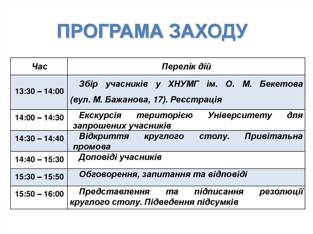 Програма заходу