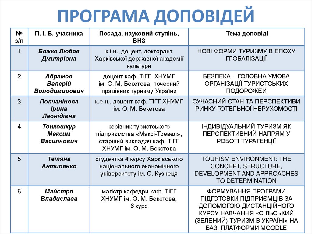 ПРОГРАМА ДОПОВІДЕЙ