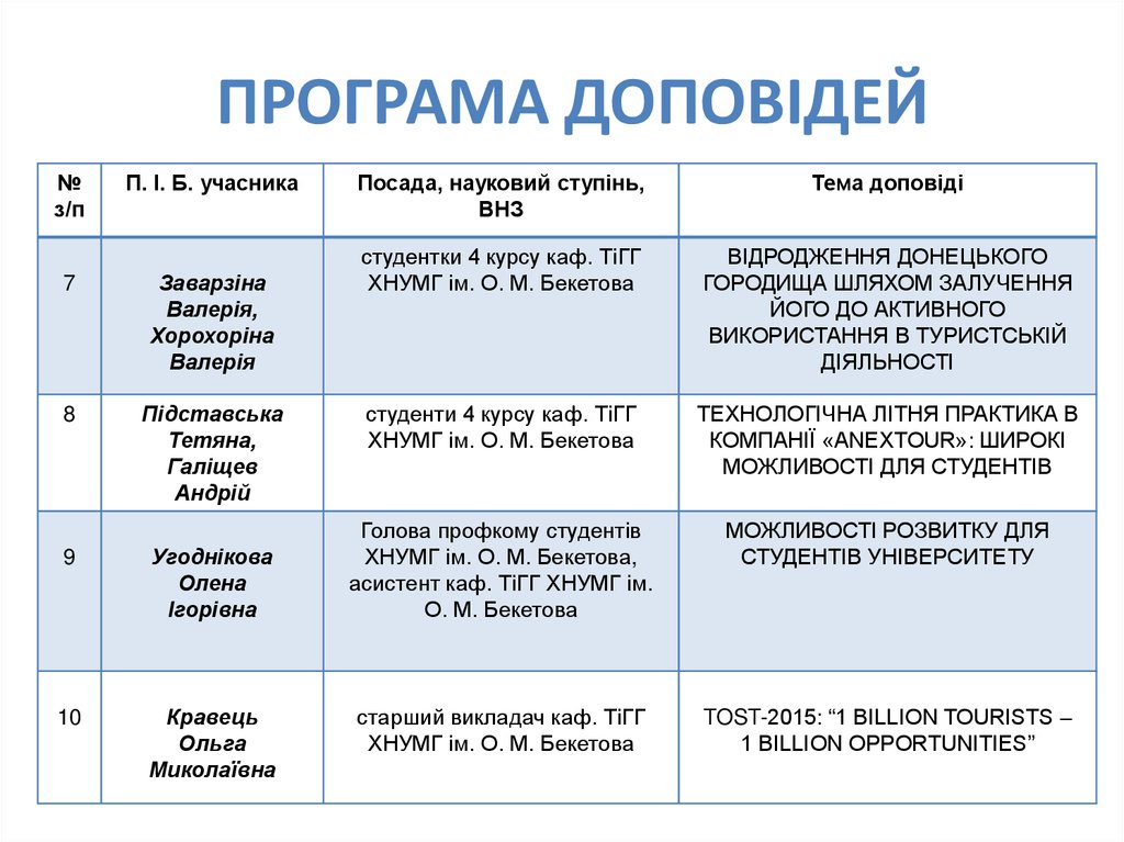ПРОГРАМА ДОПОВІДЕЙ