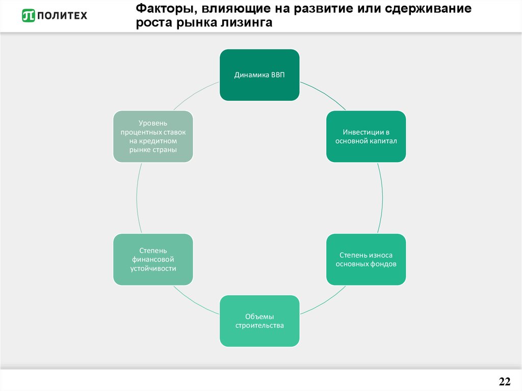 Факторы влияющие на развитие. Факторы влияющие на одобрение кредита. Факторы развития лизинга. Факторы влияющие на рынок лизинга. Факторы которые влияют на развитие рынок услуг.