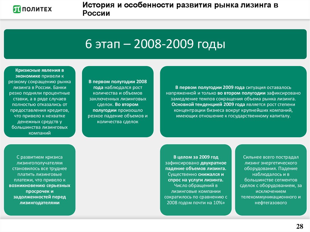 Проблемы развития лизинга в россии презентация