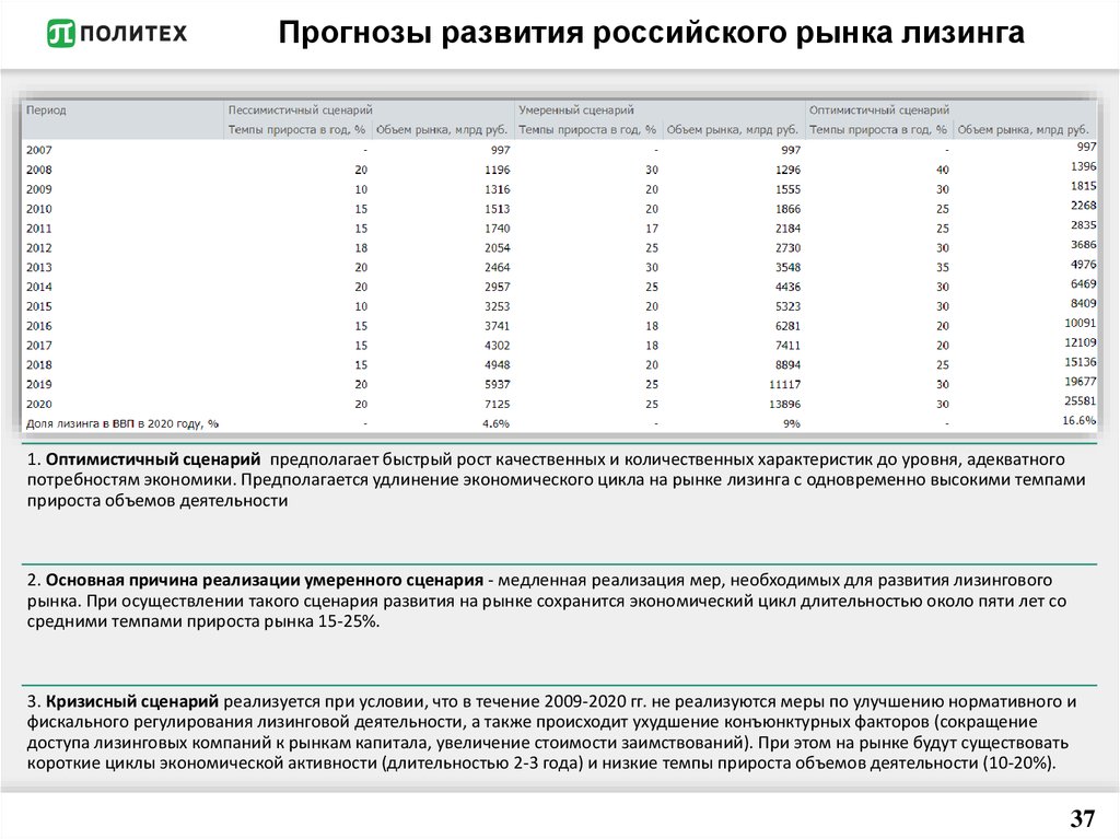 Используя документ прогноз развития