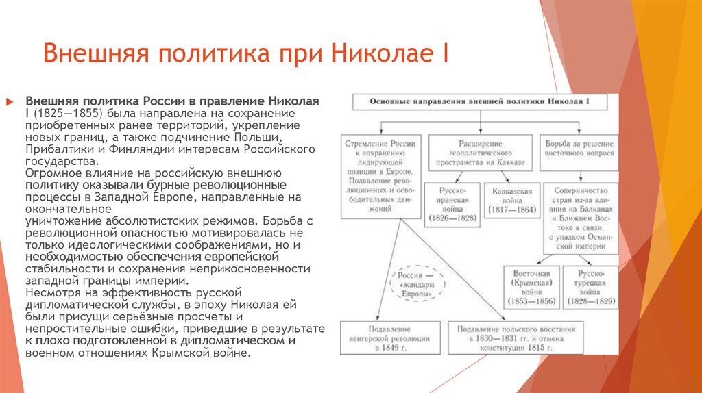 Внешняя политика первых. Основные направления внешней политики при Николае 1. Основные направления внешней политики России 1825-1855 гг таблица. Внешняя политика Николая 1 кратко. Основные направления внешней политики при Николае 1 таблица.