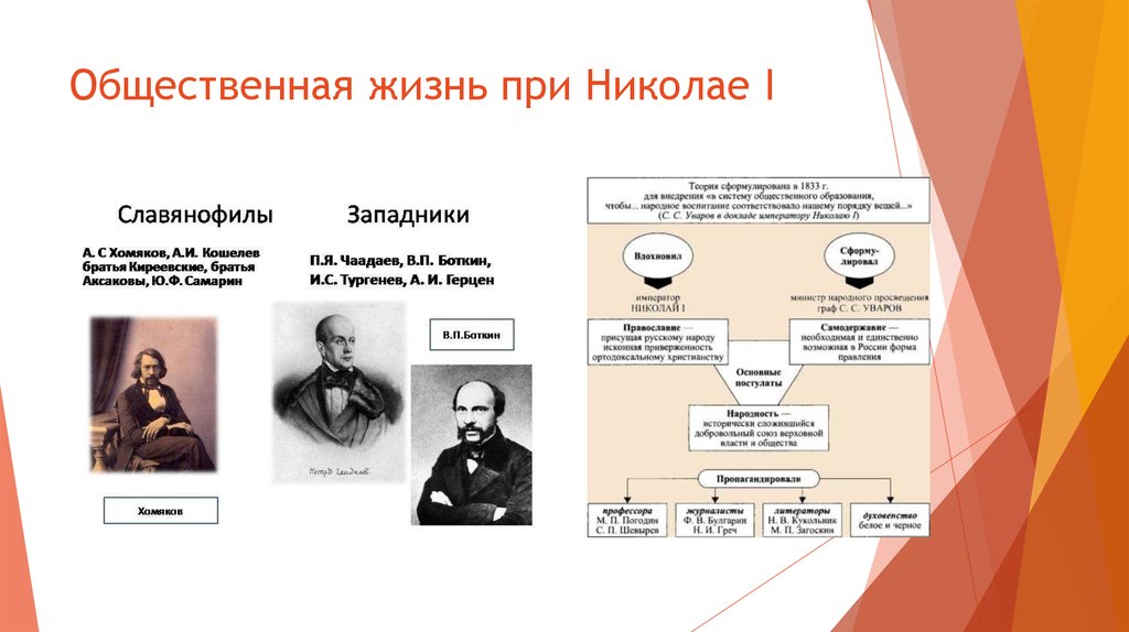 Конспект общественное движение при николае