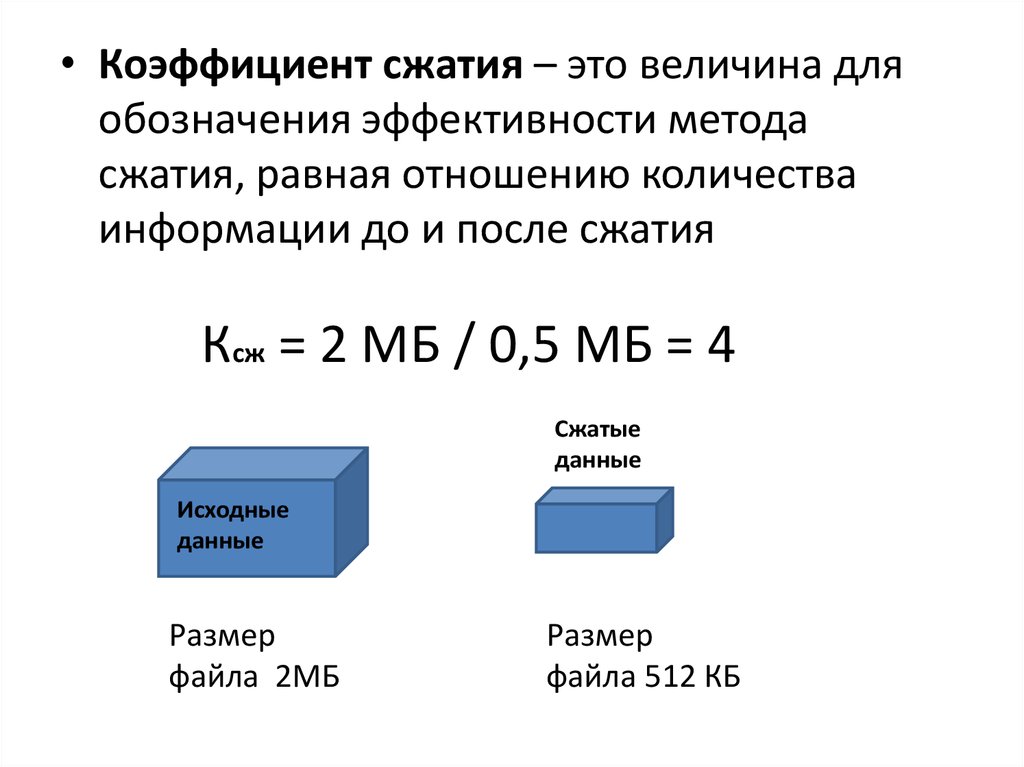 Почему после сжатия файла не меняется объем