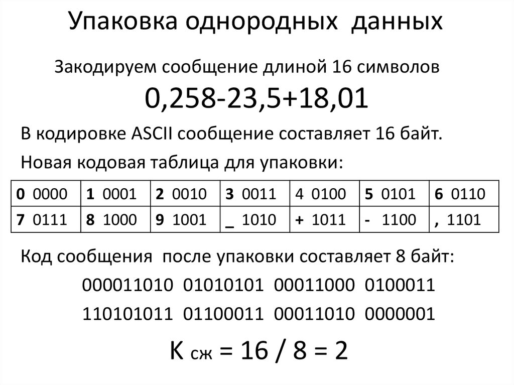 Максимальное сжатие данных