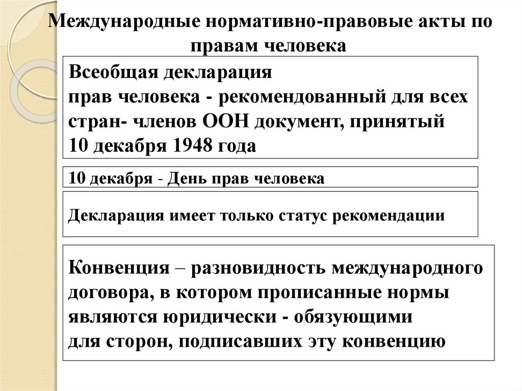 Нормативно акт оон. Основные международные акты. Международные акты о правах и Свободах человека.