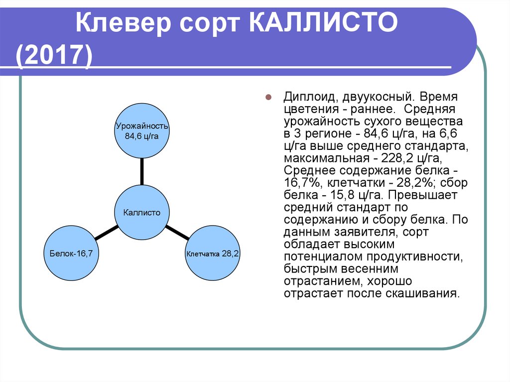 Диплоид. Клевер сорт Каллисто. Диплоид это в программировании. Каллисто протокол.