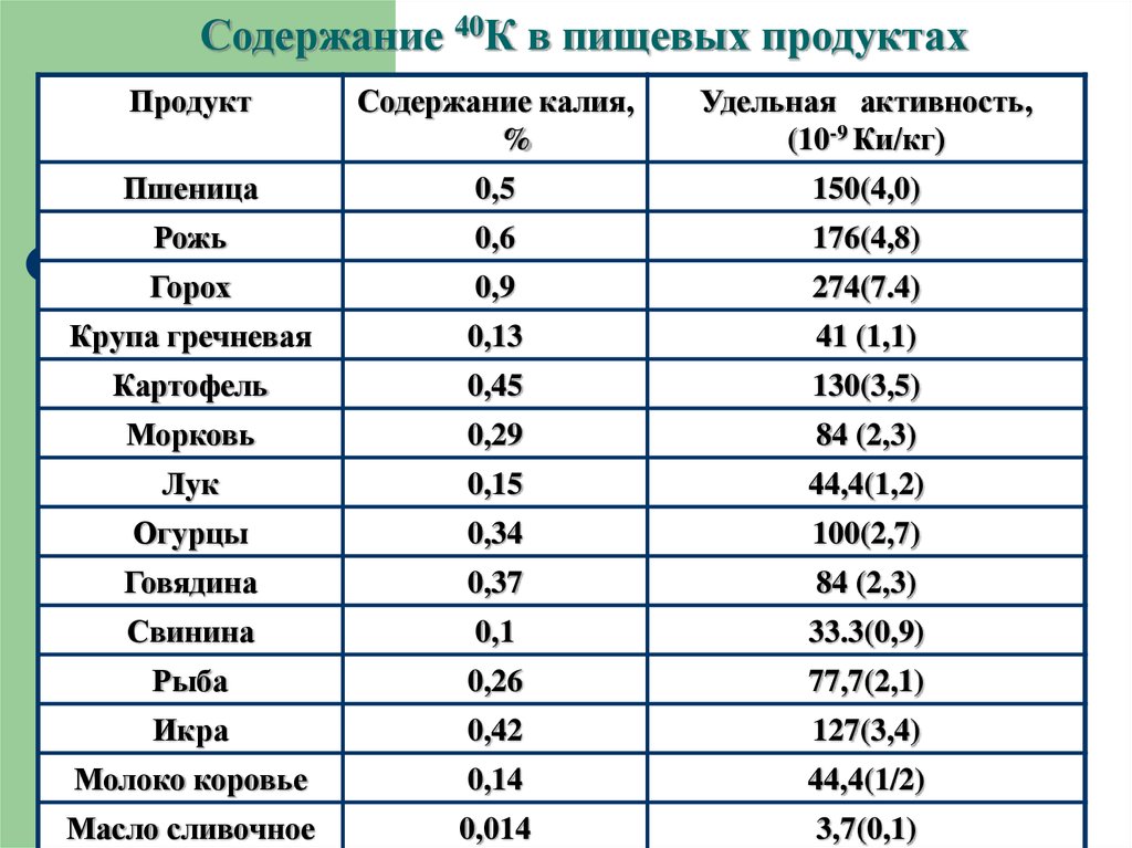 Содержание калия