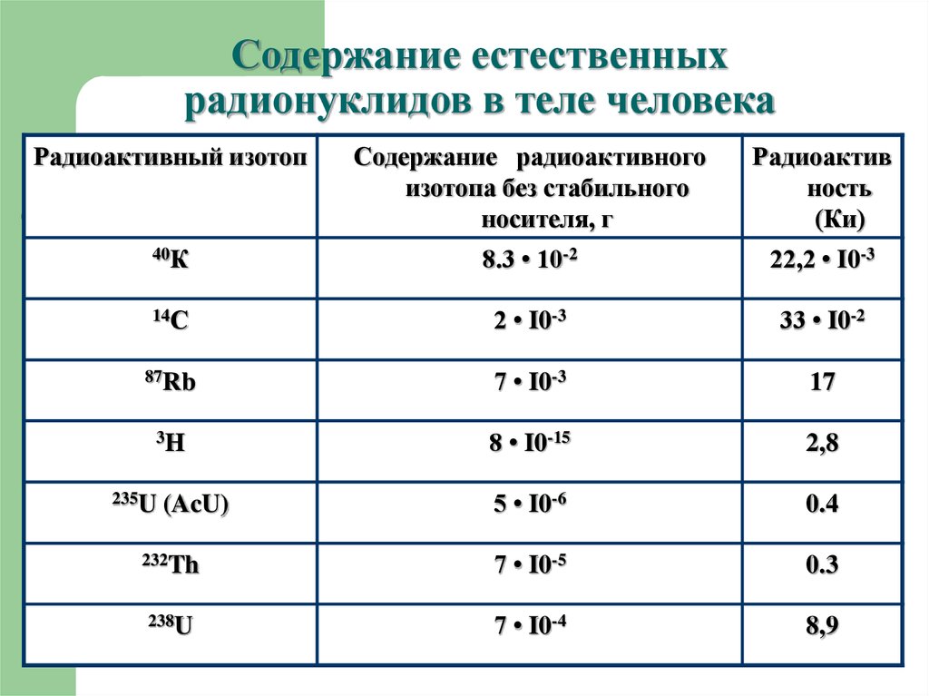 Расчет изотопов