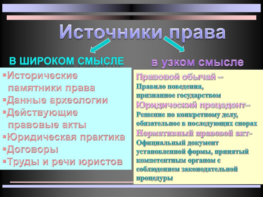 Узкий и широкий смысл. Источники права в широком и узком смысле. Источник права в широком смысле. Источники права в узком смысле. Источник права в историческом смысле.