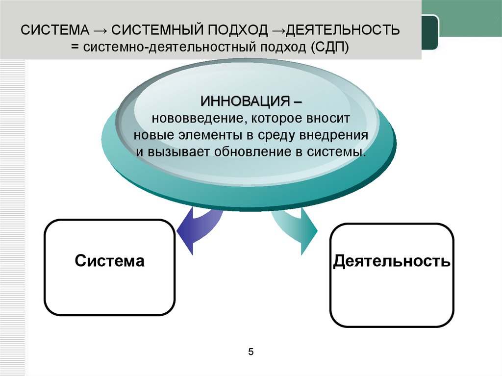 Системной деятельности подход. Деятельностный подход плюсы и минусы. Процессуально деятельностный. Плюсы деятельностного подхода. Системы сертификации деятельностный подход.