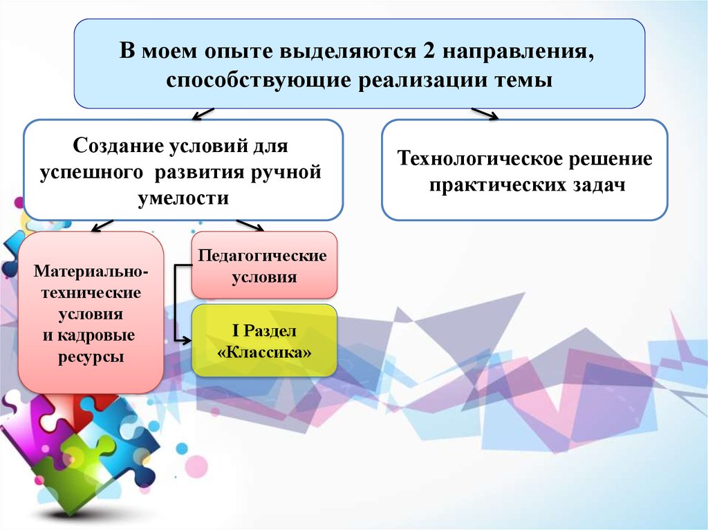 Методика развития ручной умелости ирэнэуш филипяк презентация