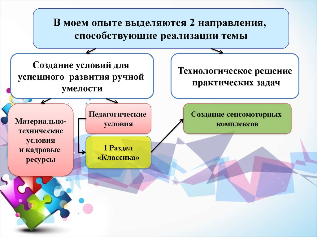 Способствовать реализации. Один из приемов развития ручной умелости. Формирование навыков ручной умелости. Характеристика уровень развития ручной умелости. Комплекс мер способствующих развитию рук и ручной умелости.