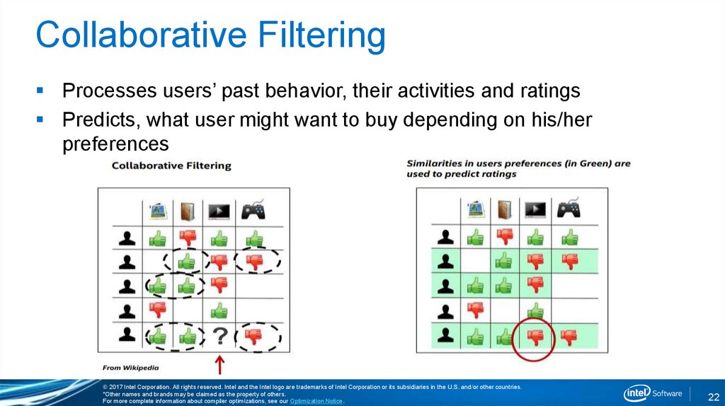 Filtering. Collaborative filtering. User to user коллаборативная фильтрация.