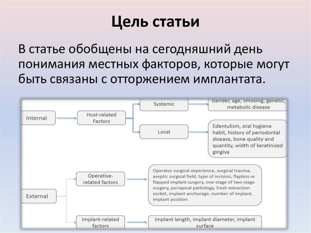 Цель ст