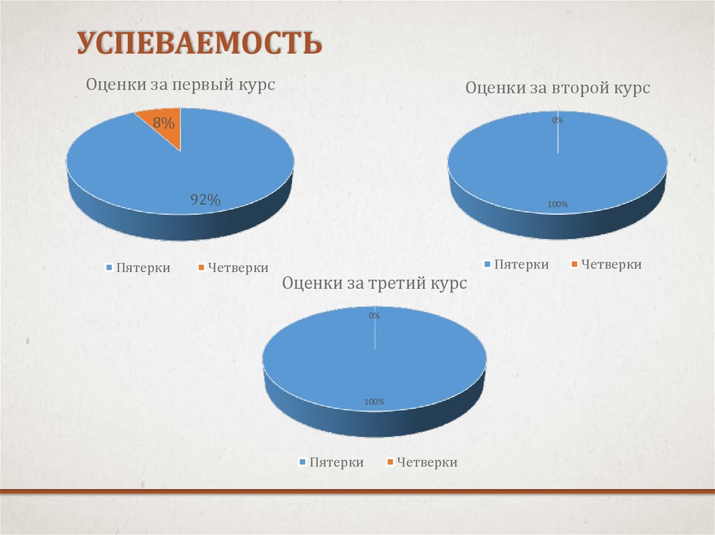 Успеваемость