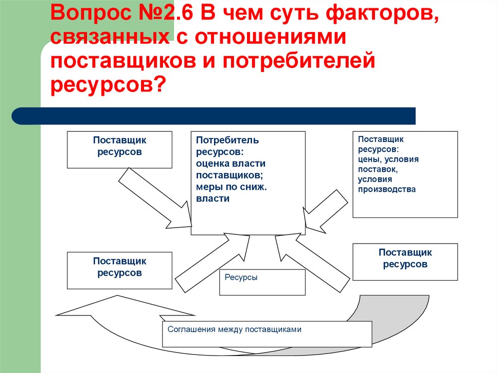 Типы ресурсов потребителя. Факторы процесса ресурсосбережения. Факторы ресурсосбережения. Факторы процесса производства.