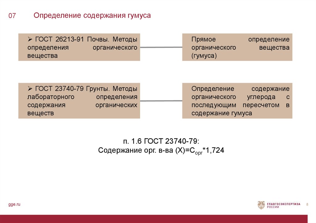 Методы определения содержания. Методы определения органического вещества почвы. Методика определения содержания органического вещества в почве. Определение содержания гумуса в почве. Методы определения гумуса в почве.