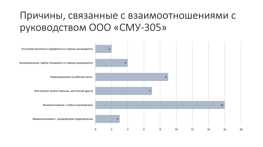 Первое экспериментальное исследование психологического климата и стиля руководства было начато