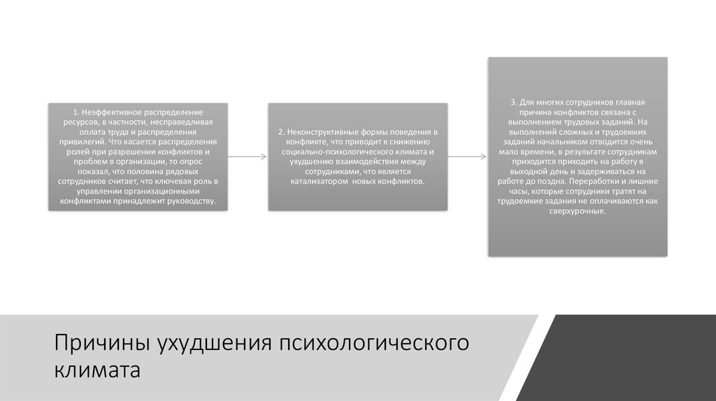 Стиль руководства и психологический климат. Влияние стиля руководства на психологический климат в коллективе. Привилегированное распределение. Распределение привилегий пользователей. Распределение привилегий оперативного управления.