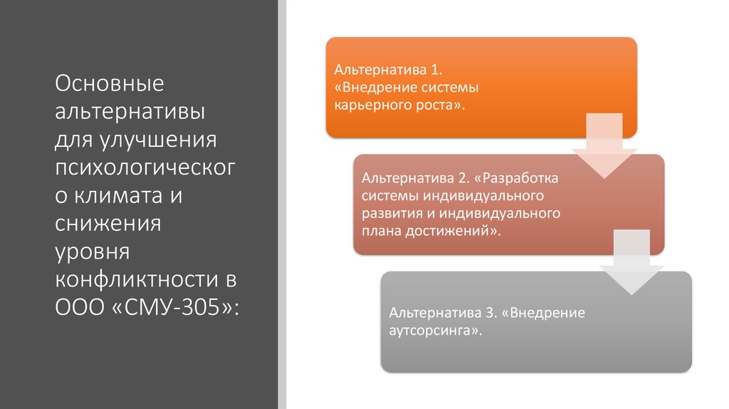 Первое экспериментальное исследование психологического климата и стиля руководства было начато