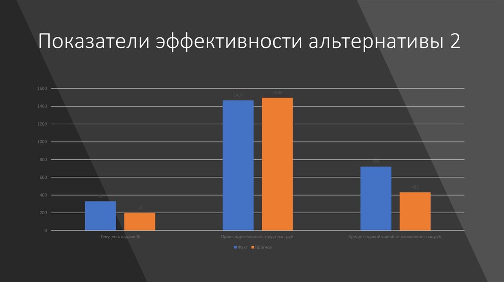 Первое экспериментальное исследование психологического климата и стиля руководства было начато