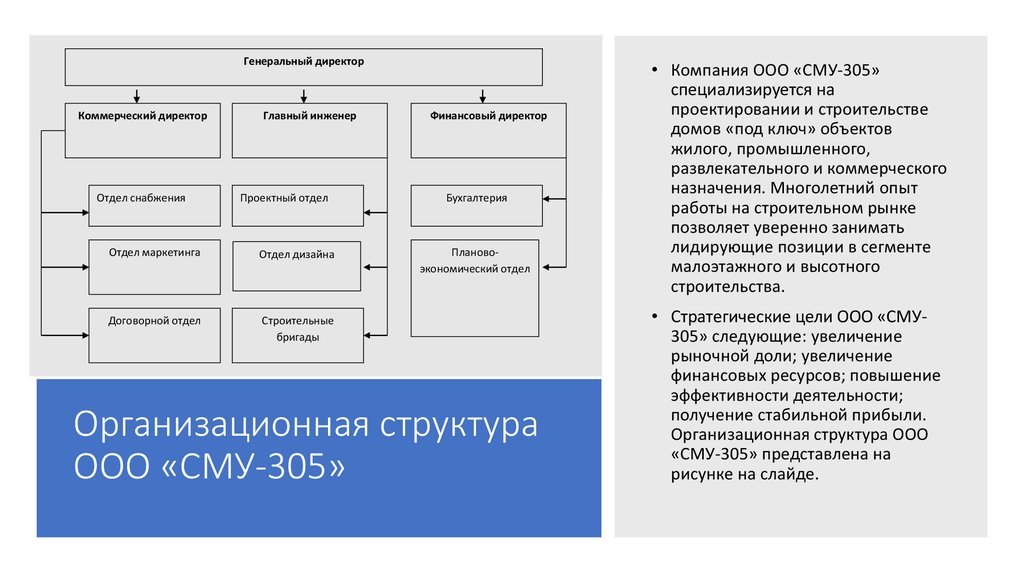 Сму 305. Структура строительно-монтажного управления в строительстве. Организационная структура строительно-монтажного участка. Организационная структура строительно монтажного управления. Функционал коммерческого директора.