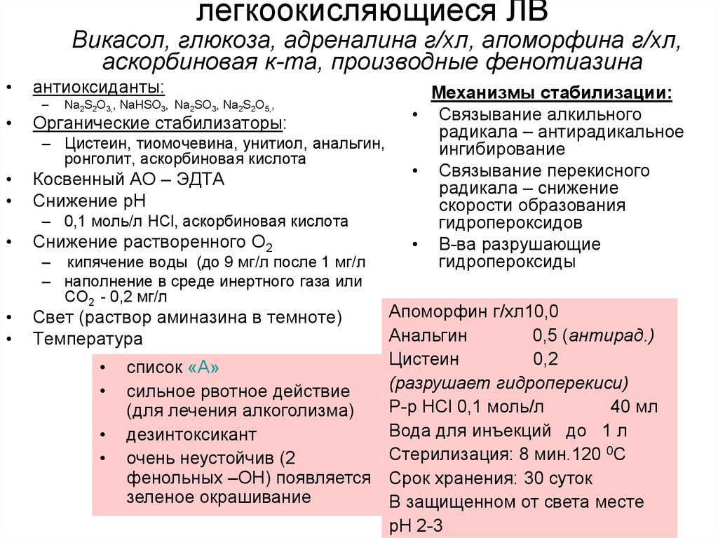 Инъекционные растворы приготовленные асептически имеют срок хранения