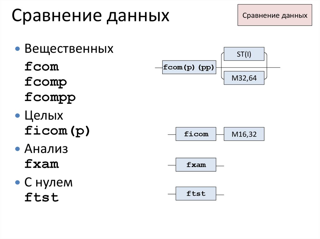 Сравнение данных. Сравнение данных картинка. Сравнение информации. Варианты сравнения данных.