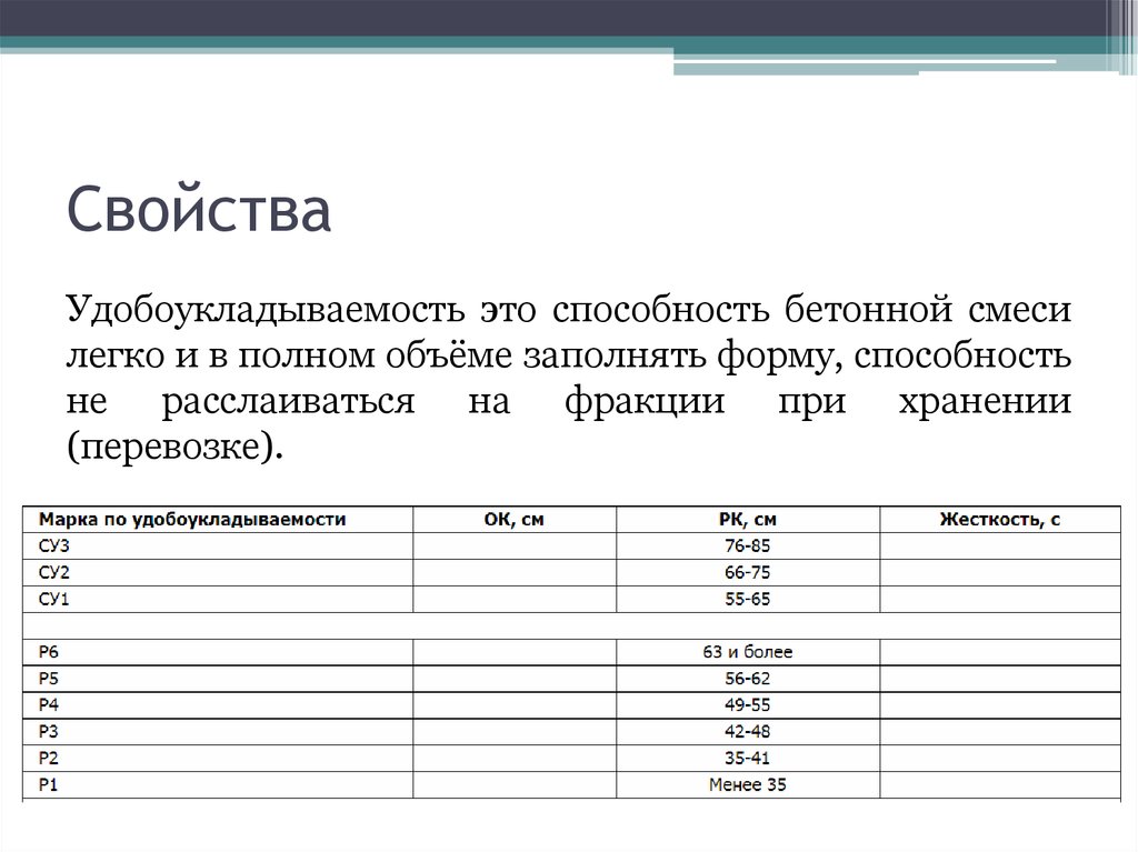 Заполнение объема. Удобоукладываемость. Свойства удобоукладываемости.