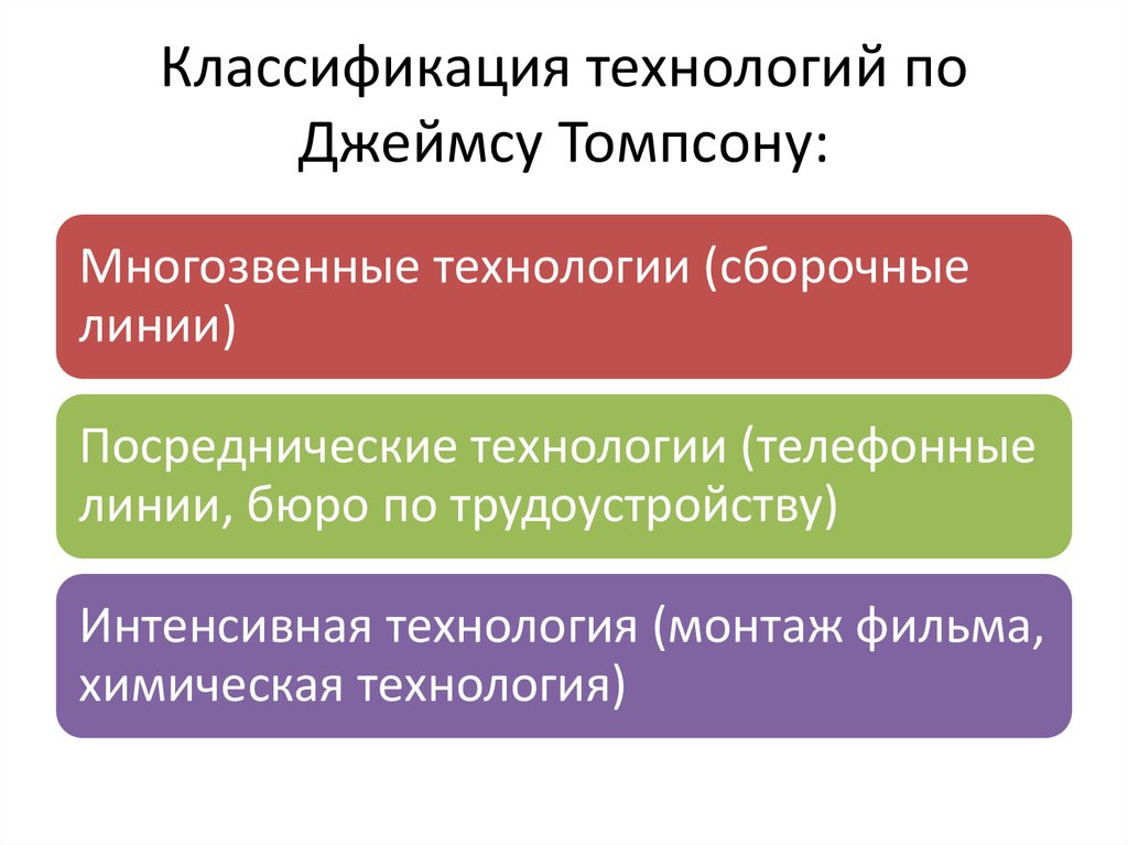 Классификация технологий 8