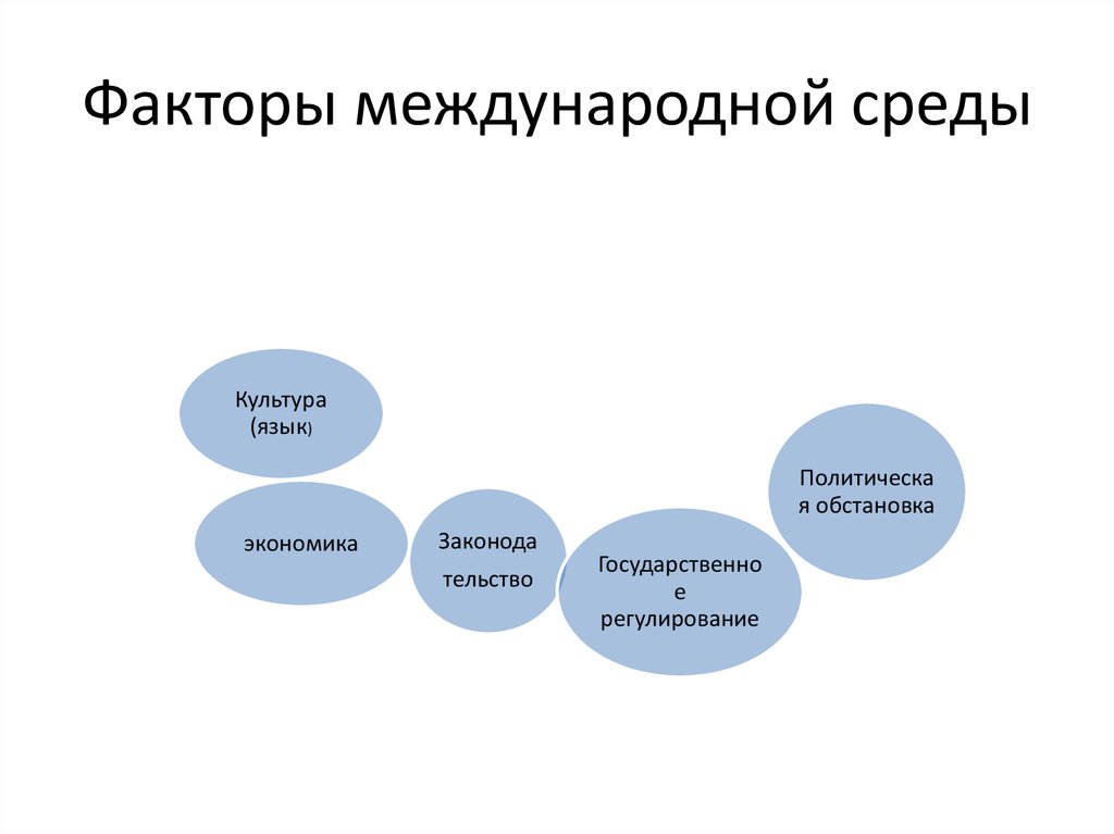 Международный фактор. Факторы международной среды. Факторы международной среды организации. Международные факторы внешней среды. Факторы международного окружения.