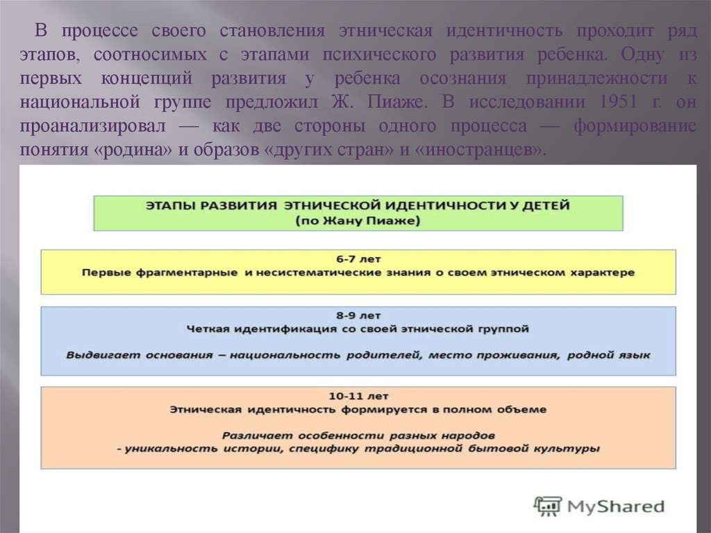 Процесс формирования этносов