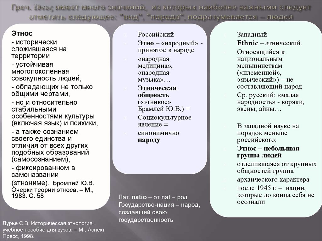 Этническая картина мира лурье