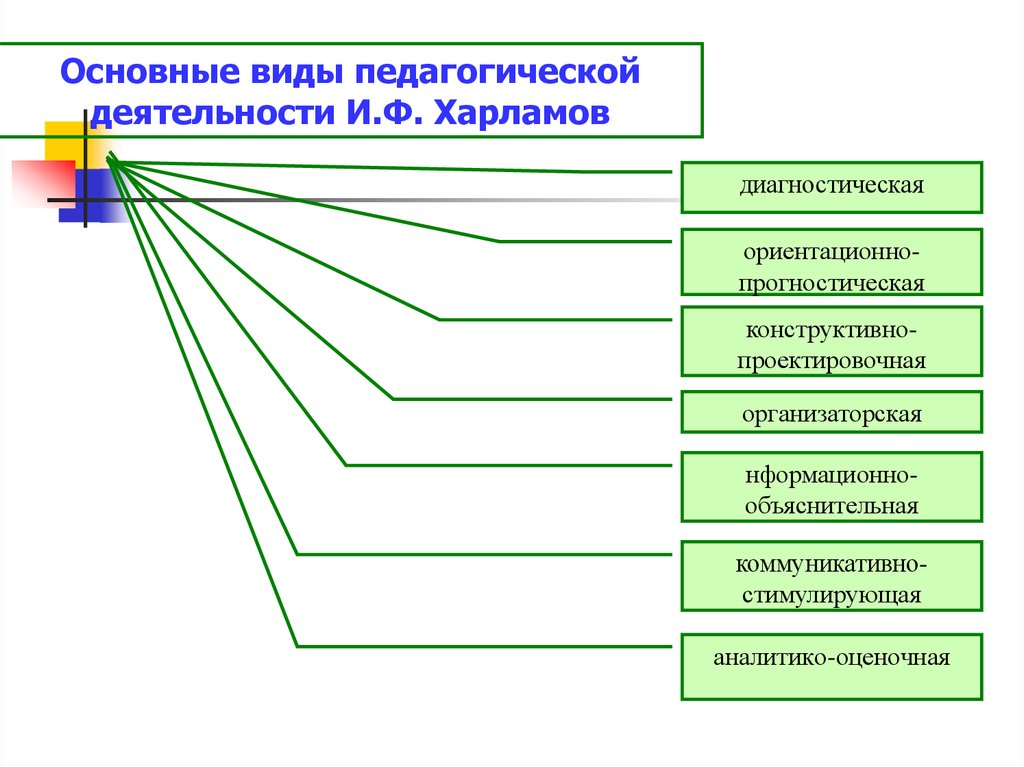 Индивидуальный стиль педагогической деятельности