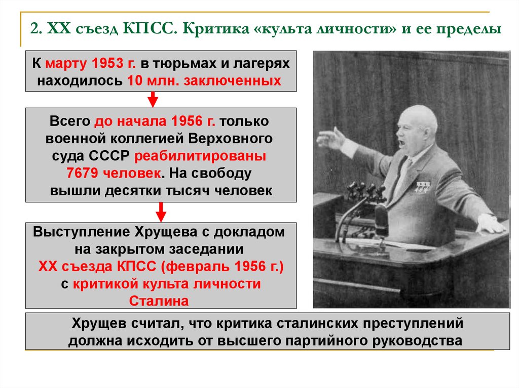 Бизнес в период руководства коммунистической партии презентация