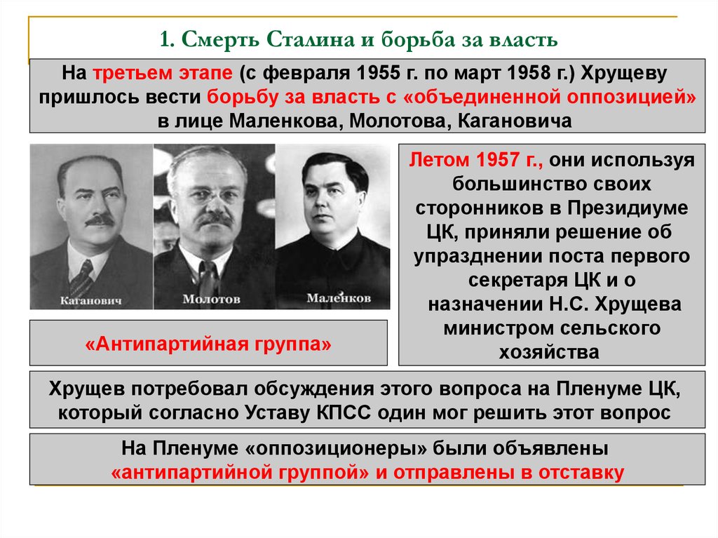 Главные претенденты на власть после сталина
