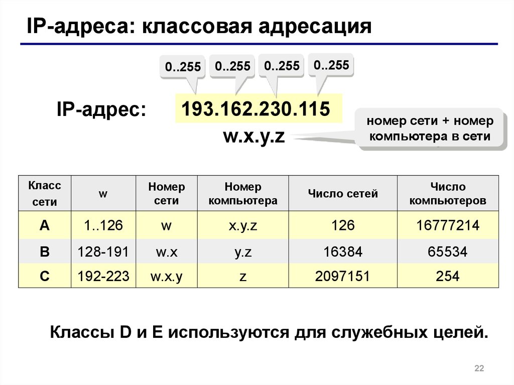 Какой сети номер. Номер сети 191.255.1.47. Номер сети ОРУИБ. Не адресации в. Классы адресов от 192 до 223.