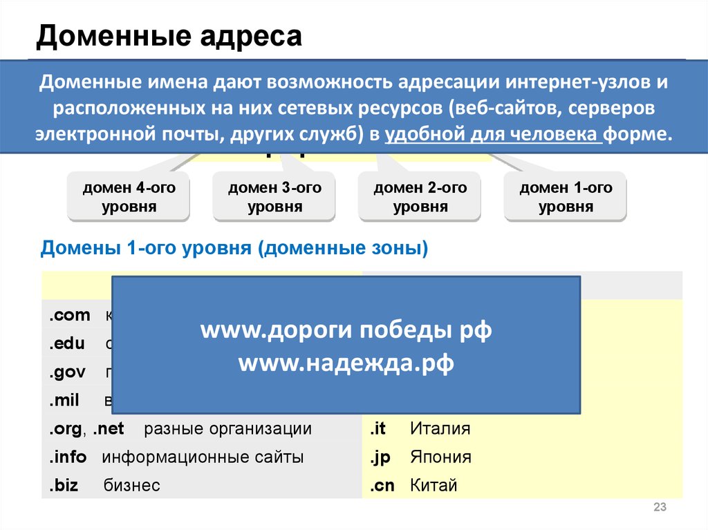 Отметьте адрес. Доменный адрес. Доменный адрес пример. Из каких частей состоит доменный адрес?. Доменный адрес узла интернета.