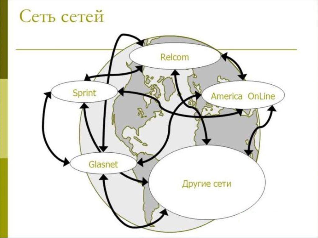 Другие сети. Другая сеть. Глобальные сети Fido, Sprint, relcom. ГЛАСНЕТ провайдер. Сеть relcom директор.