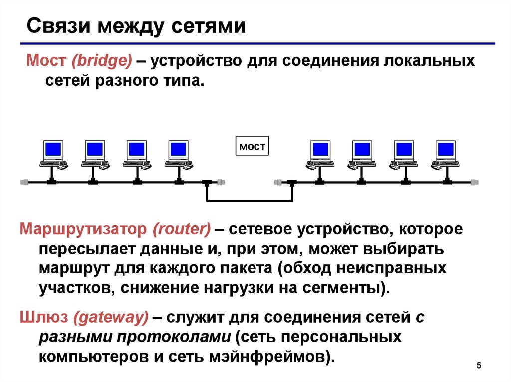 Бридж сеть. Топология сети с двумя подсетями. Мост компьютерные сети. Устройство локальной сети. Локальные компьютерные сети.