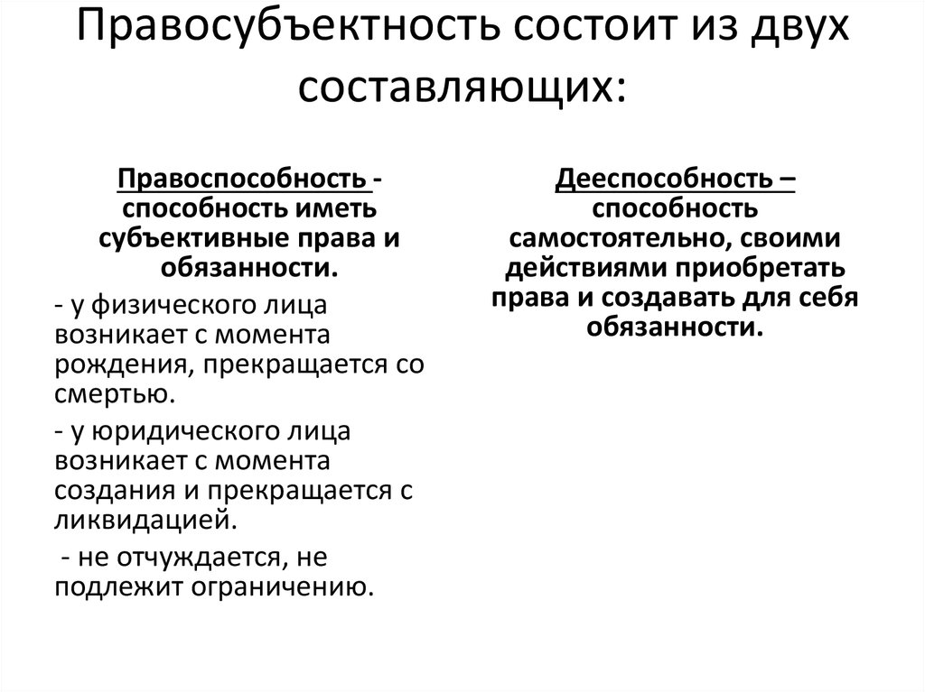 Правосубъектность юридического лица. Правосубъектность состоит из. Понятие правосубъектности. Правосубъектность состоит из правоспособности. Правосубъектность физических лиц состоит из.