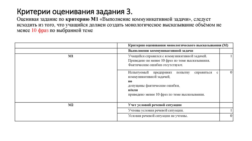 Устное собеседование 9 класс критерии оценивания. Критерии оценивания устного собеседования. Оценочная таблица собеседования. Таблица оценивания устного собеседования. Таблица об оценке выполненных работ.